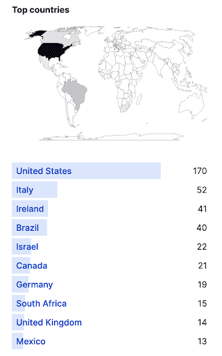 Exploitation-of-CVE-2023-47246-Image-1